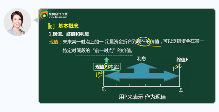 中級會計中級會計東奧中級B班雙體系·巧學(xué)通關(guān)班的《財管》名師劉艷霞用圖例講解知識點2