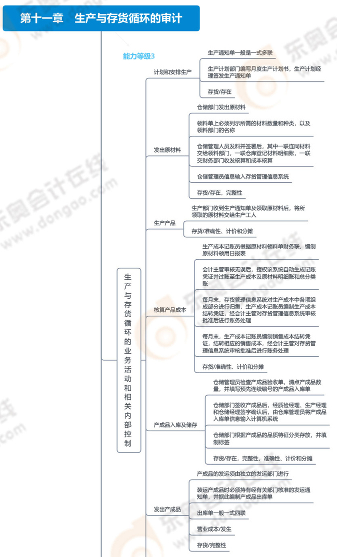 第十一章生產與存貨_01
