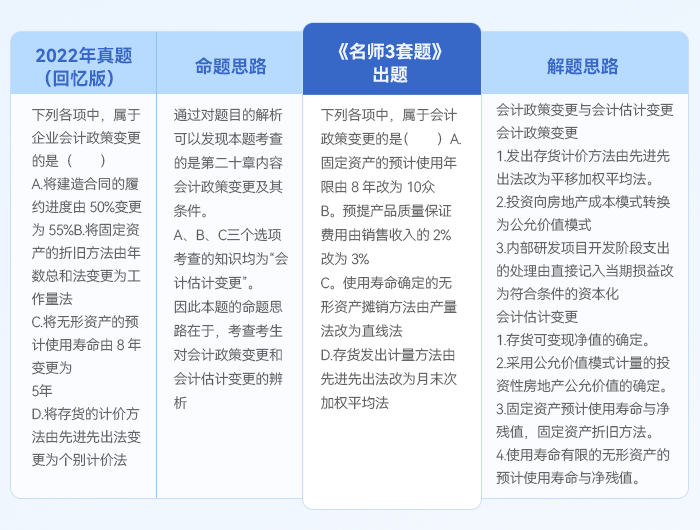 中級會計(jì)名師三套題解題思路