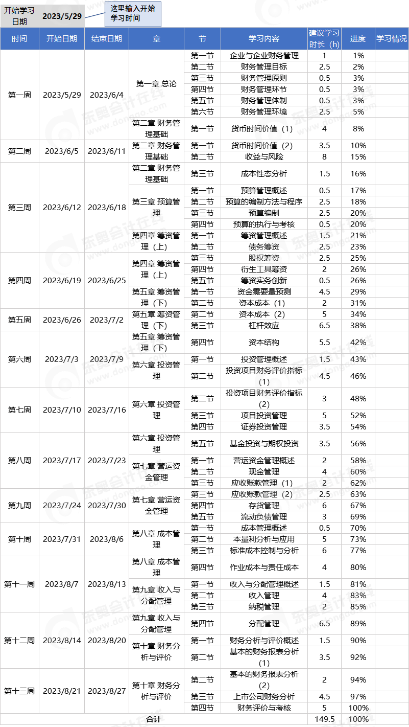 中級會計財管科目學習計劃