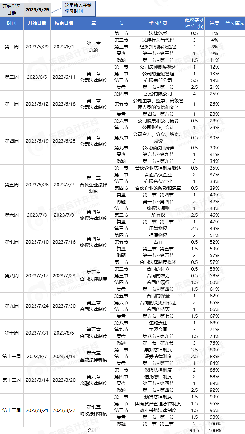 中級會計經(jīng)濟法科目學習計劃