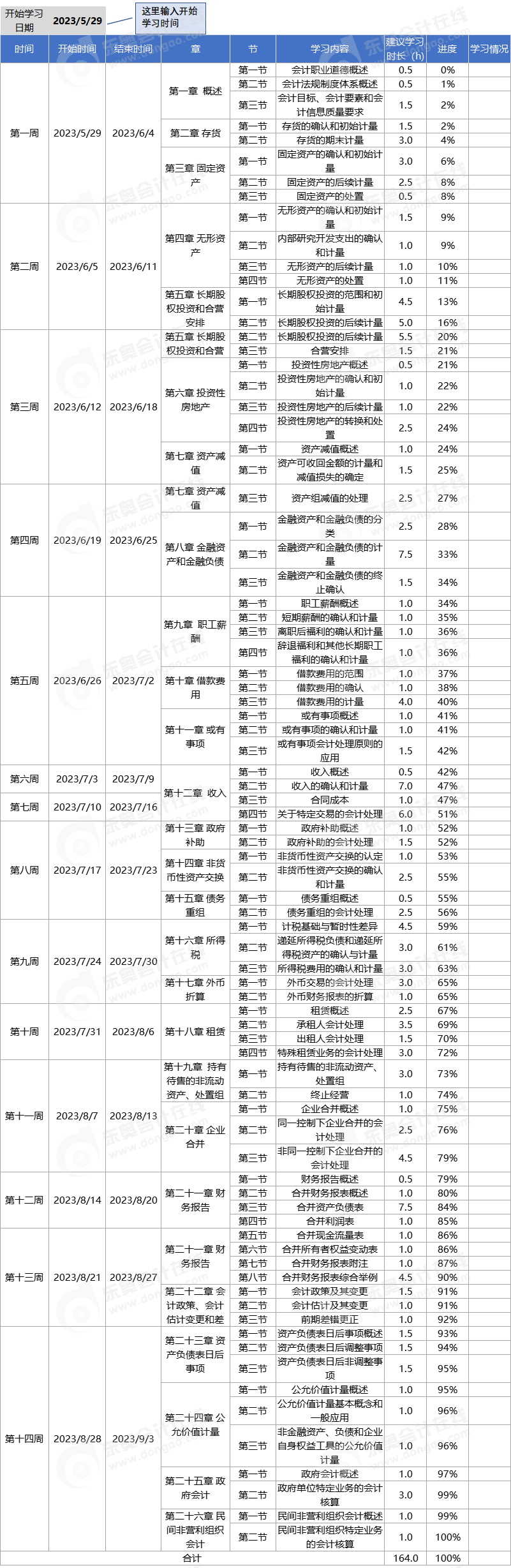 中級會計實務科目學習計劃