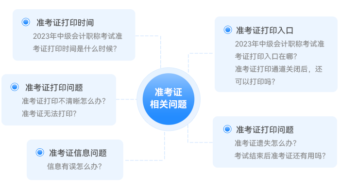 2023年中級會計(jì)準(zhǔn)考證打印常見問題一文解答！