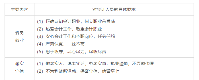 初級會計知識點(diǎn)-會計職業(yè)道德