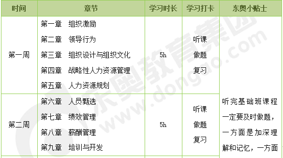 強化階段