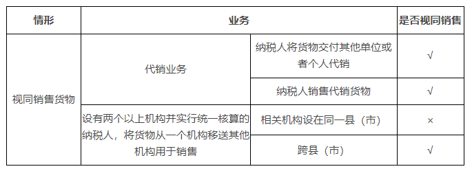 初級會計知識點視同銷售