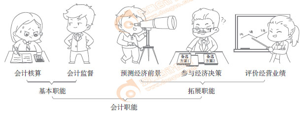 初級(jí)會(huì)計(jì)實(shí)務(wù)知識(shí)點(diǎn)