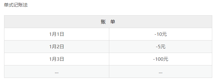 初級會計實務知識點-借貸記賬法