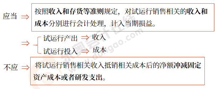 中級(jí)會(huì)計(jì)試運(yùn)行銷售的會(huì)計(jì)處理