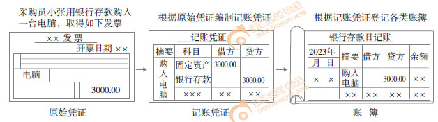 初級(jí)會(huì)計(jì)知識(shí)點(diǎn)漫畫