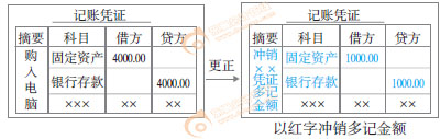 初級會計記賬憑證