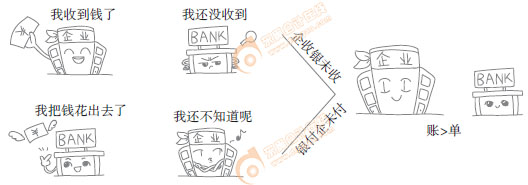 初級會計實務(wù)
