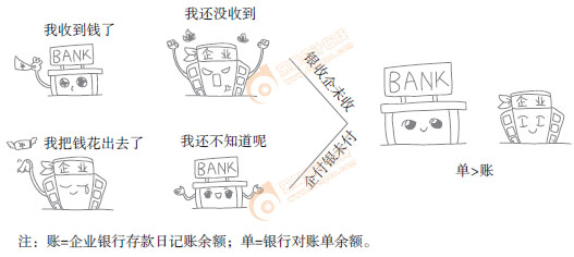 初級會計實務(wù)漫畫