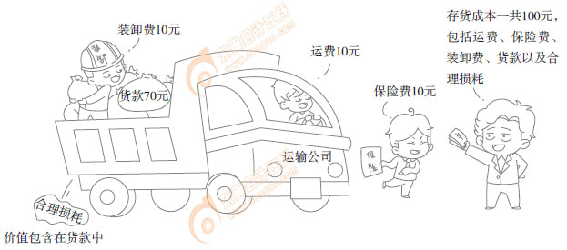 初級會計實務(wù)知識漫畫