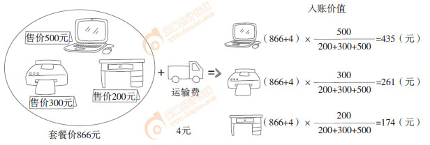 初級(jí)會(huì)計(jì)實(shí)務(wù)知識(shí)漫畫(huà)