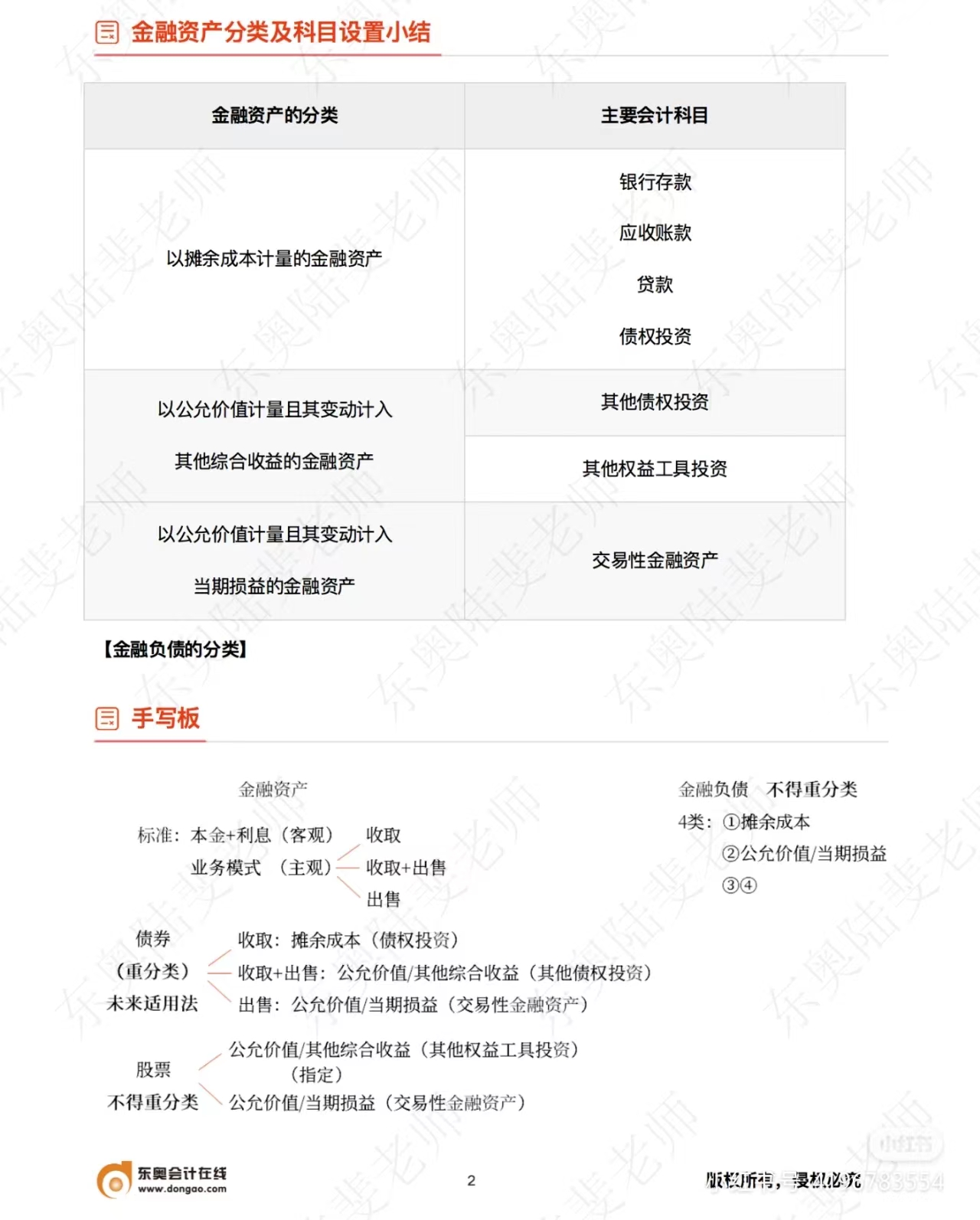 中級會計實務(wù)金融資產(chǎn)分類及科目設(shè)置小結(jié)