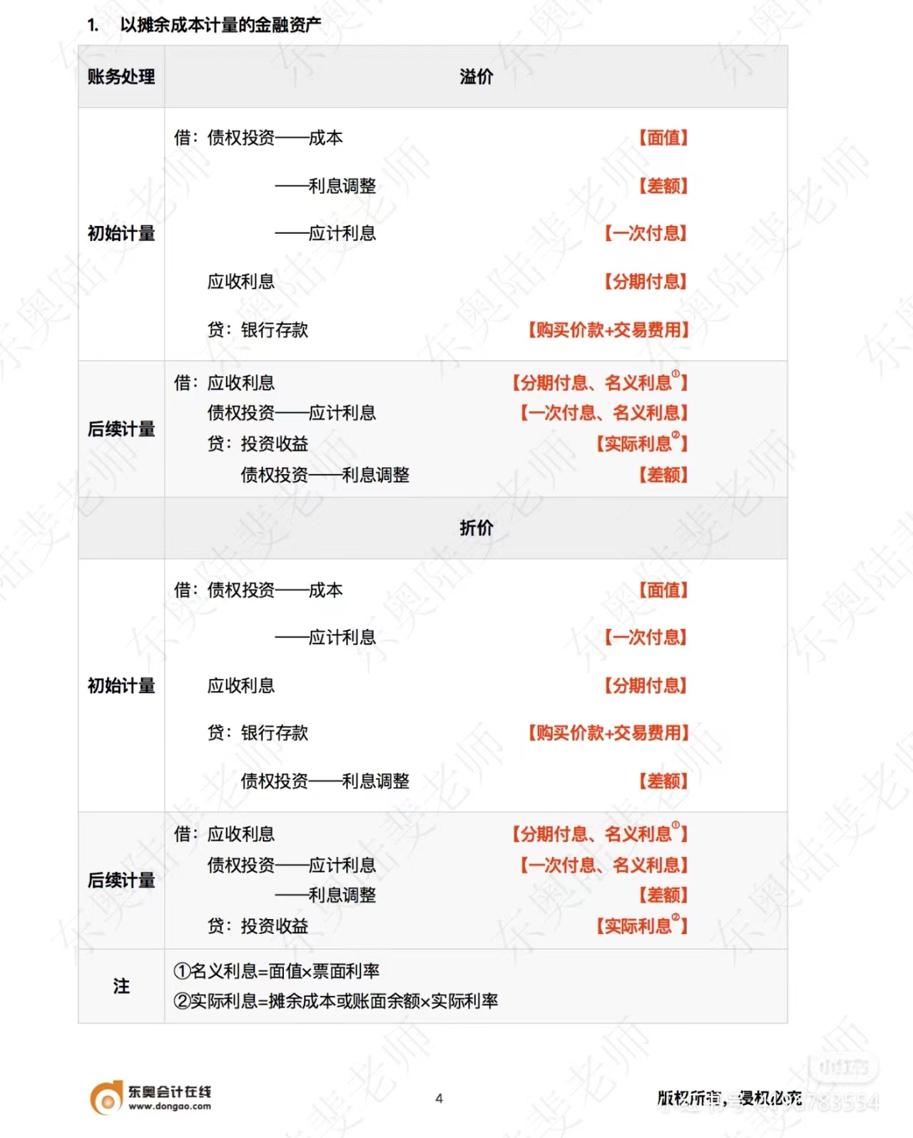 中級會計實務(wù)以攤余成本計量的金融資產(chǎn)