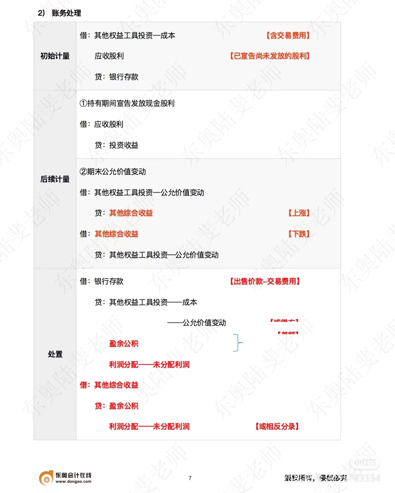 中級會計實務(wù)