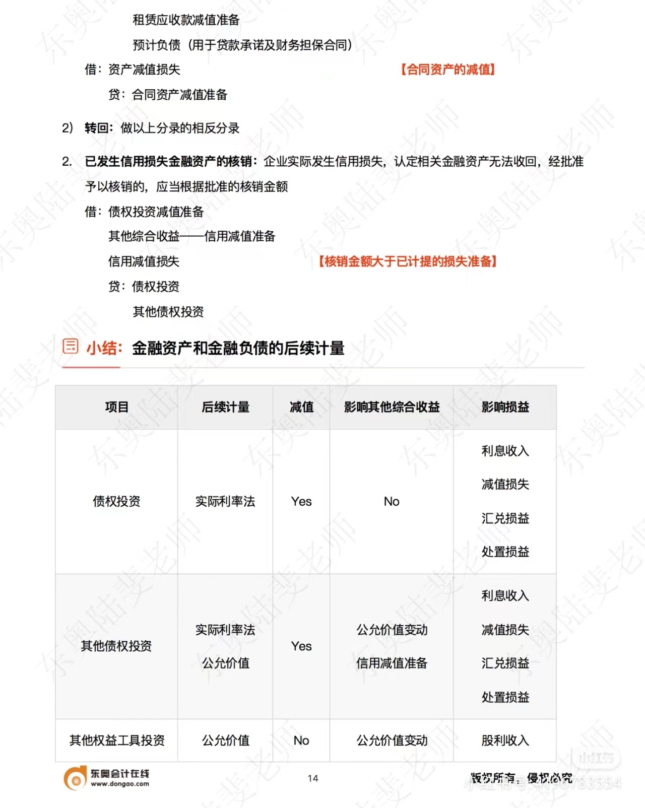 中級會計實務(wù)金融資產(chǎn)和金融負債的后續(xù)計量