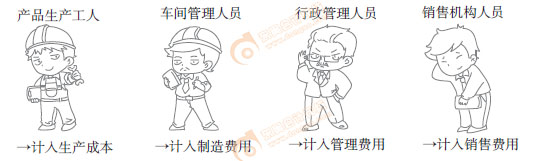初級會計實務(wù)漫畫