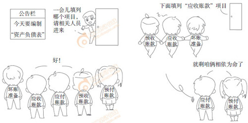 初級(jí)會(huì)計(jì)實(shí)務(wù)漫畫