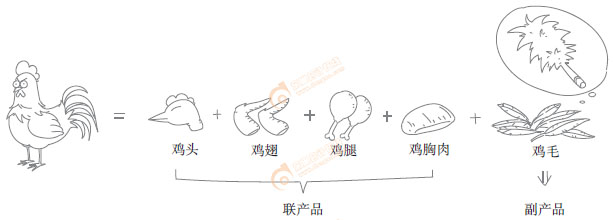 初級(jí)會(huì)計(jì)實(shí)務(wù)漫畫(huà)