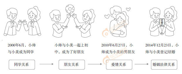 初級(jí)會(huì)計(jì)知識(shí)點(diǎn)漫畫