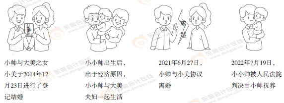 初級會計(jì)經(jīng)濟(jì)法知識點(diǎn)
