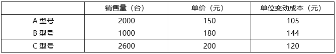 中級會計資料一表格數(shù)據(jù) 