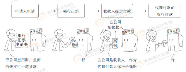 初級(jí)會(huì)計(jì)知識(shí)點(diǎn)漫畫圖