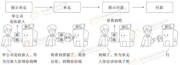 初級(jí)會(huì)計(jì)實(shí)務(wù)漫畫(huà)故事