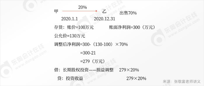 張敬富中級會計實務(wù)課程講義精選