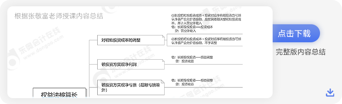 東奧名師張敬富中級會計長投六步法總結(jié)