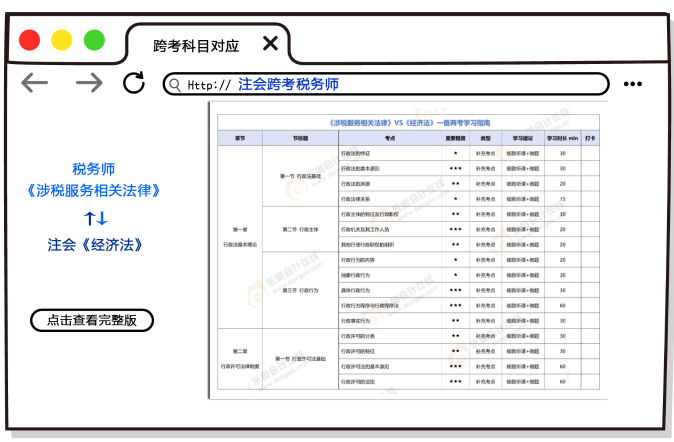 注會考后再奮起，跨考稅務(wù)師證書證明雙倍實力