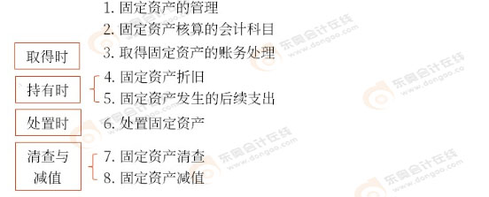 初級(jí)會(huì)計(jì)與中級(jí)會(huì)計(jì)
