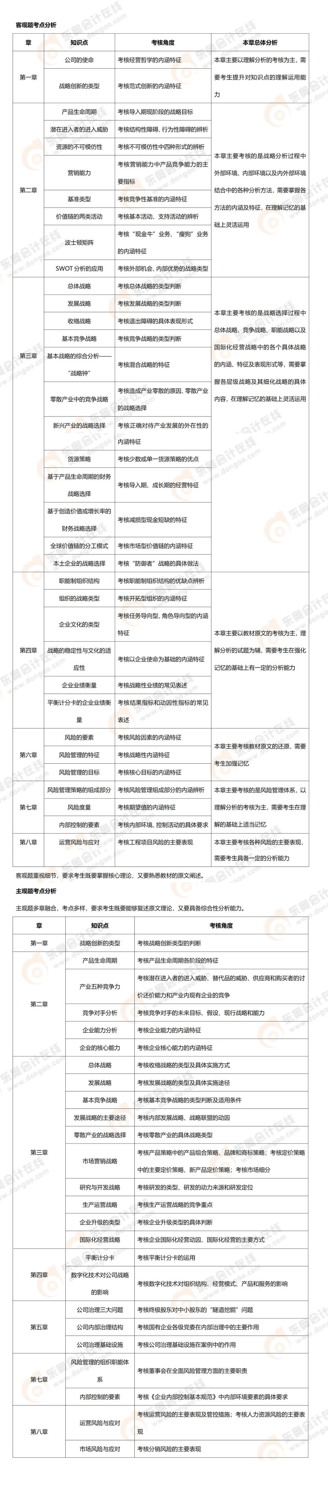 23年注會戰(zhàn)略考點(diǎn)