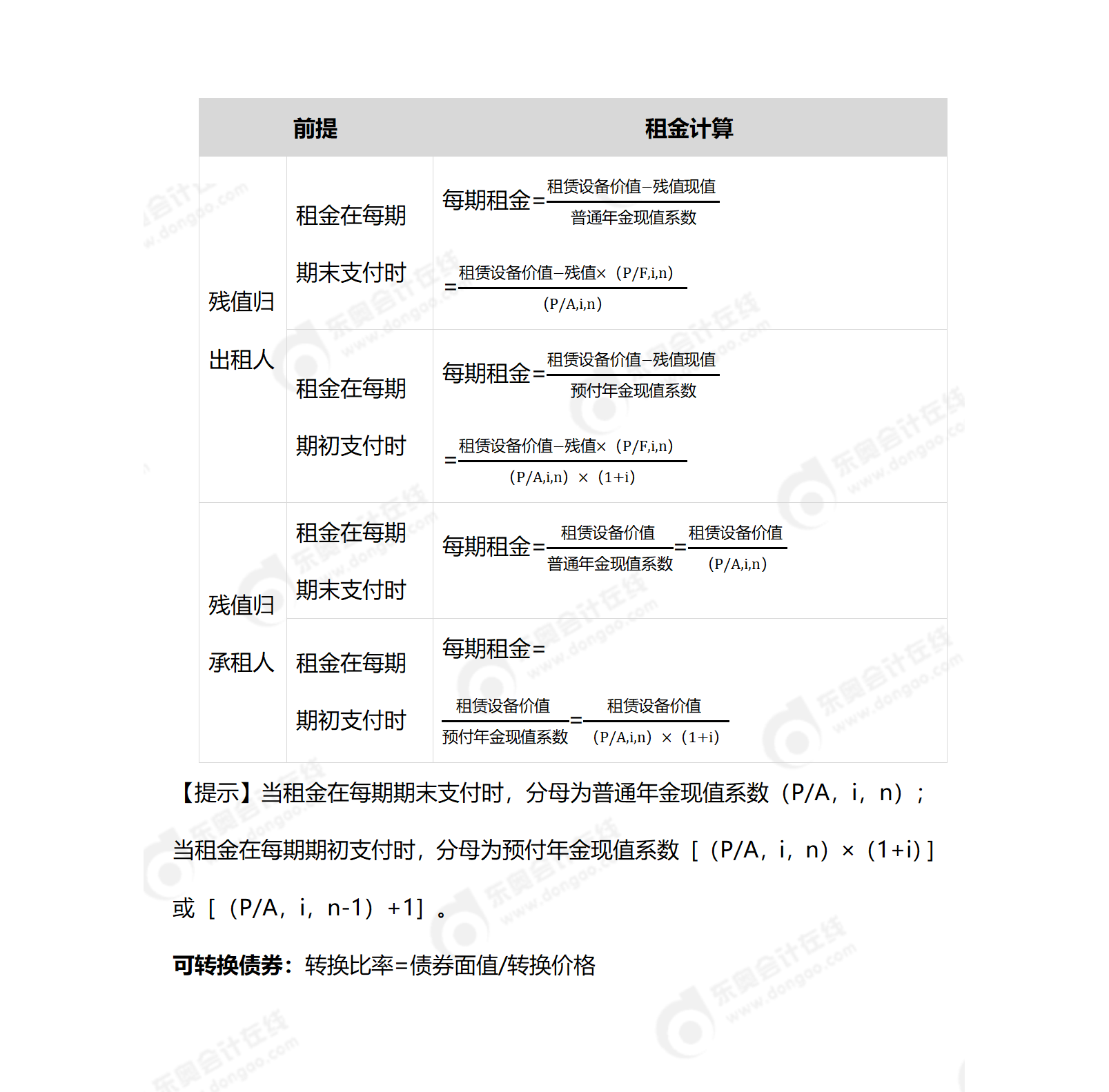 中級會(huì)計(jì)第四章公式