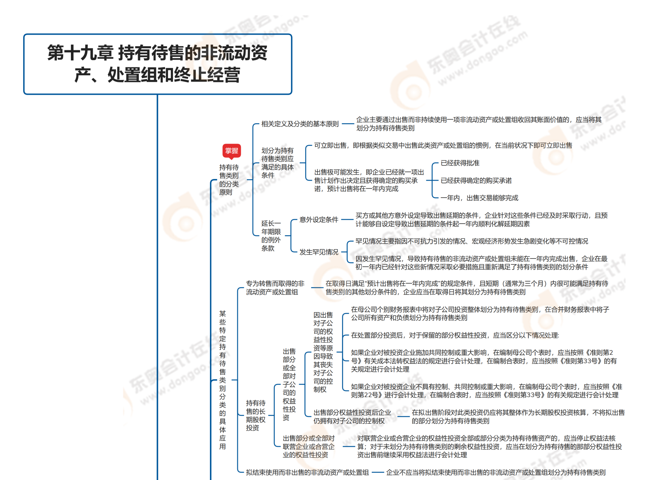 預(yù)覽2023年《中級(jí)會(huì)計(jì)實(shí)務(wù)》第十九章思維導(dǎo)圖