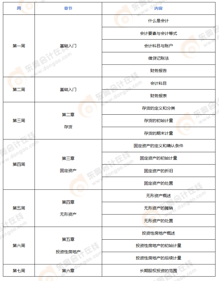 2024年注會《會計》預(yù)習(xí)階段學(xué)習(xí)計劃_01