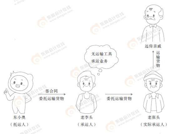 初級會計知識點(diǎn)漫畫