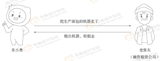 初級會計知識點(diǎn)漫畫