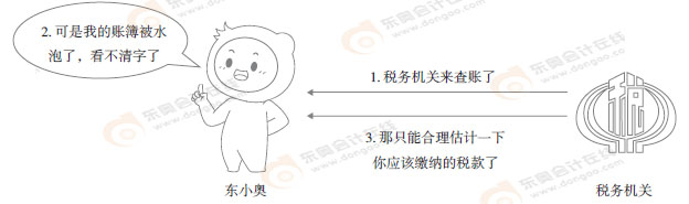 初級(jí)會(huì)計(jì)知識(shí)點(diǎn)