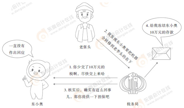 初級會(huì)計(jì)漫畫