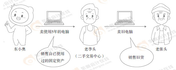 初級(jí)會(huì)計(jì)漫畫