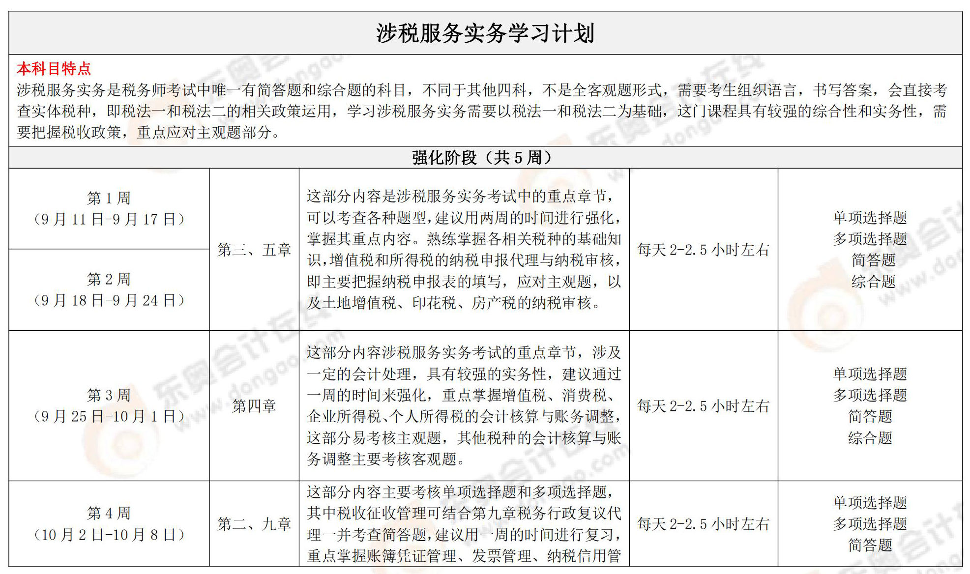 涉稅服務(wù)實(shí)務(wù)強(qiáng)化+沖刺階段學(xué)習(xí)計(jì)劃