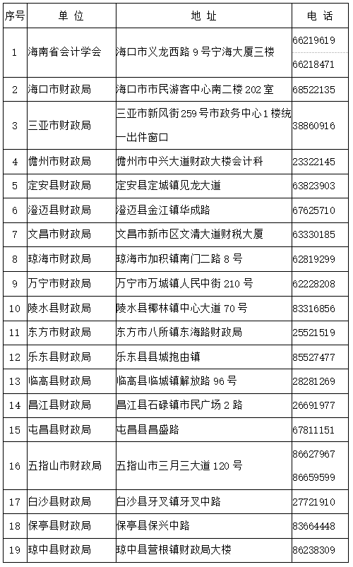 初級(jí)會(huì)計(jì)考試