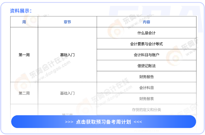 預(yù)習(xí)周計劃