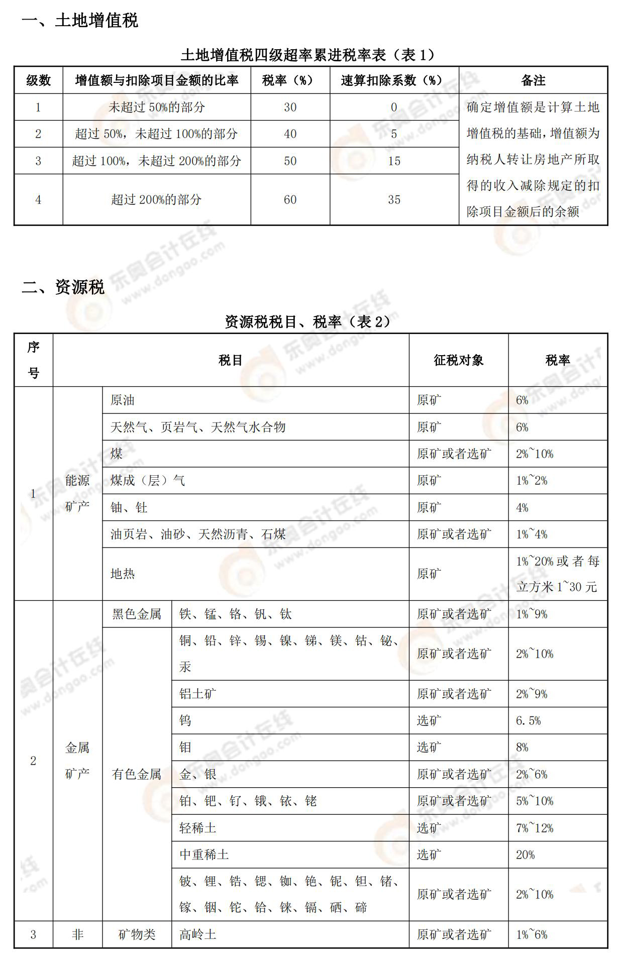 涉稅服務(wù)實務(wù)常用稅率