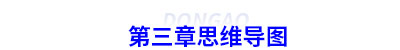 初級會計第三章思維導(dǎo)圖