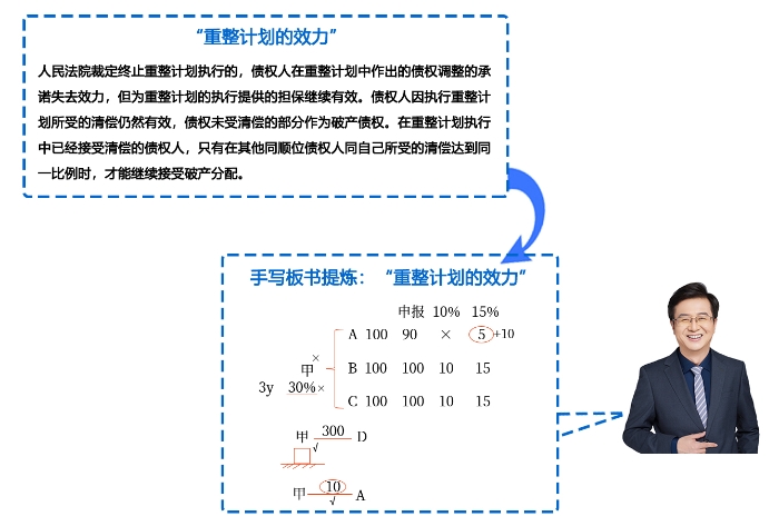 郭守杰老師手寫板設(shè)計